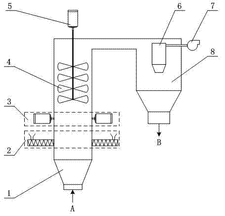 Mixing device for lithium battery positive electrode or negative electrode preparation materials