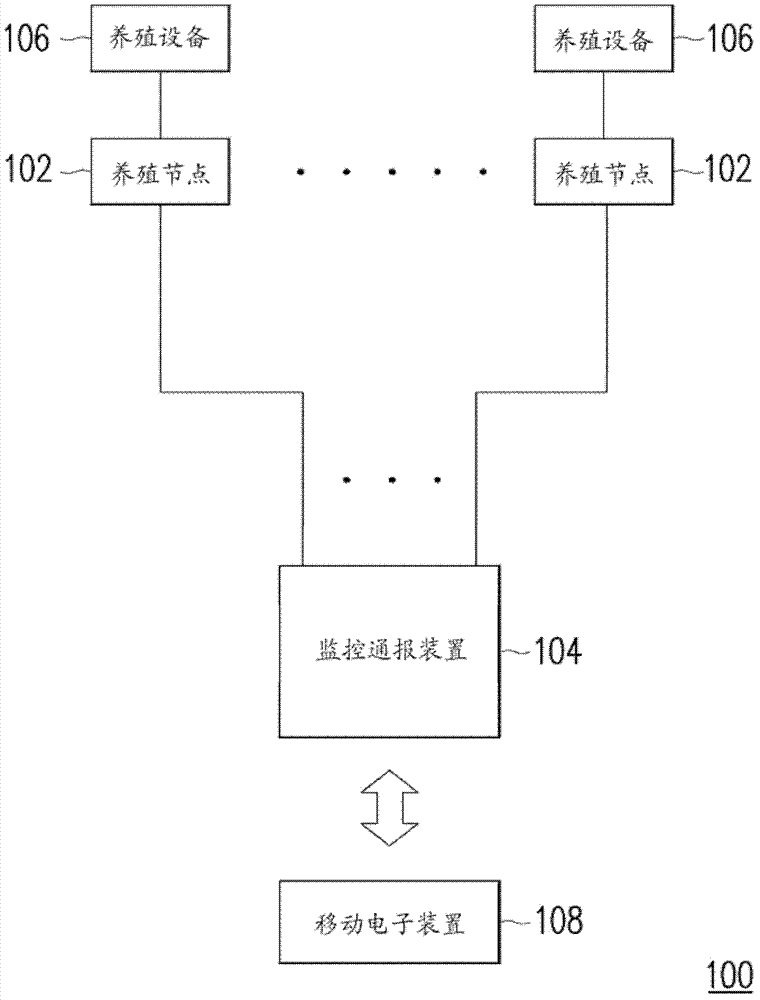 Fish culturing pond water quality real-time monitoring and reporting system and method thereof