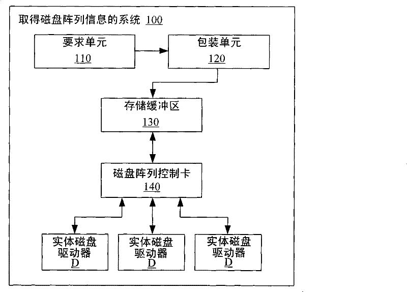 Method and system for acquiring disk array information