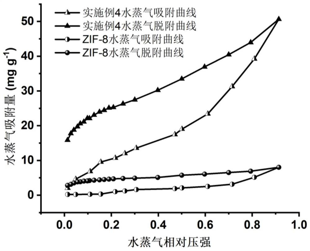 Preparation method of hydrophilic MOF (Metal Organic Framework) and application of prepared MOF as catalyst carrier