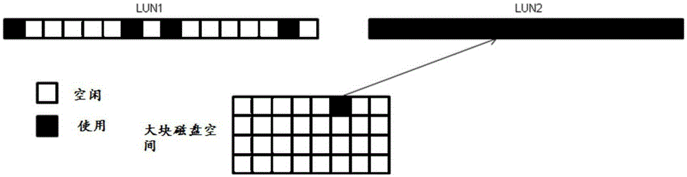 Disk space allocation method and device