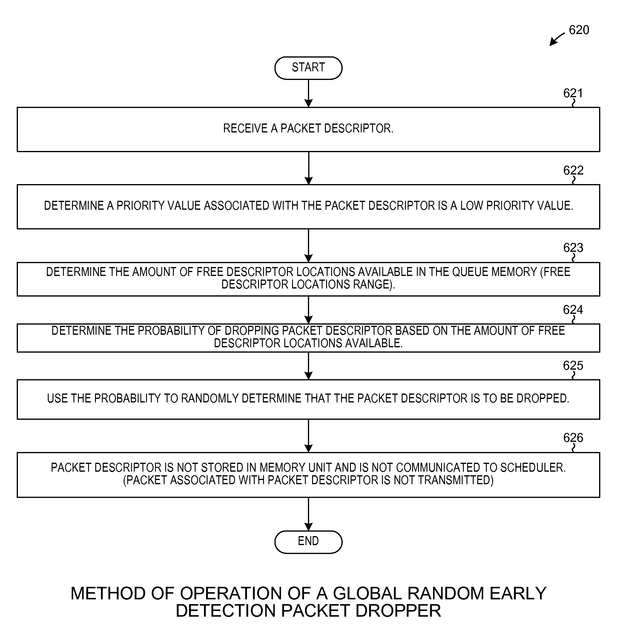 Packet storage distribution based on available memory