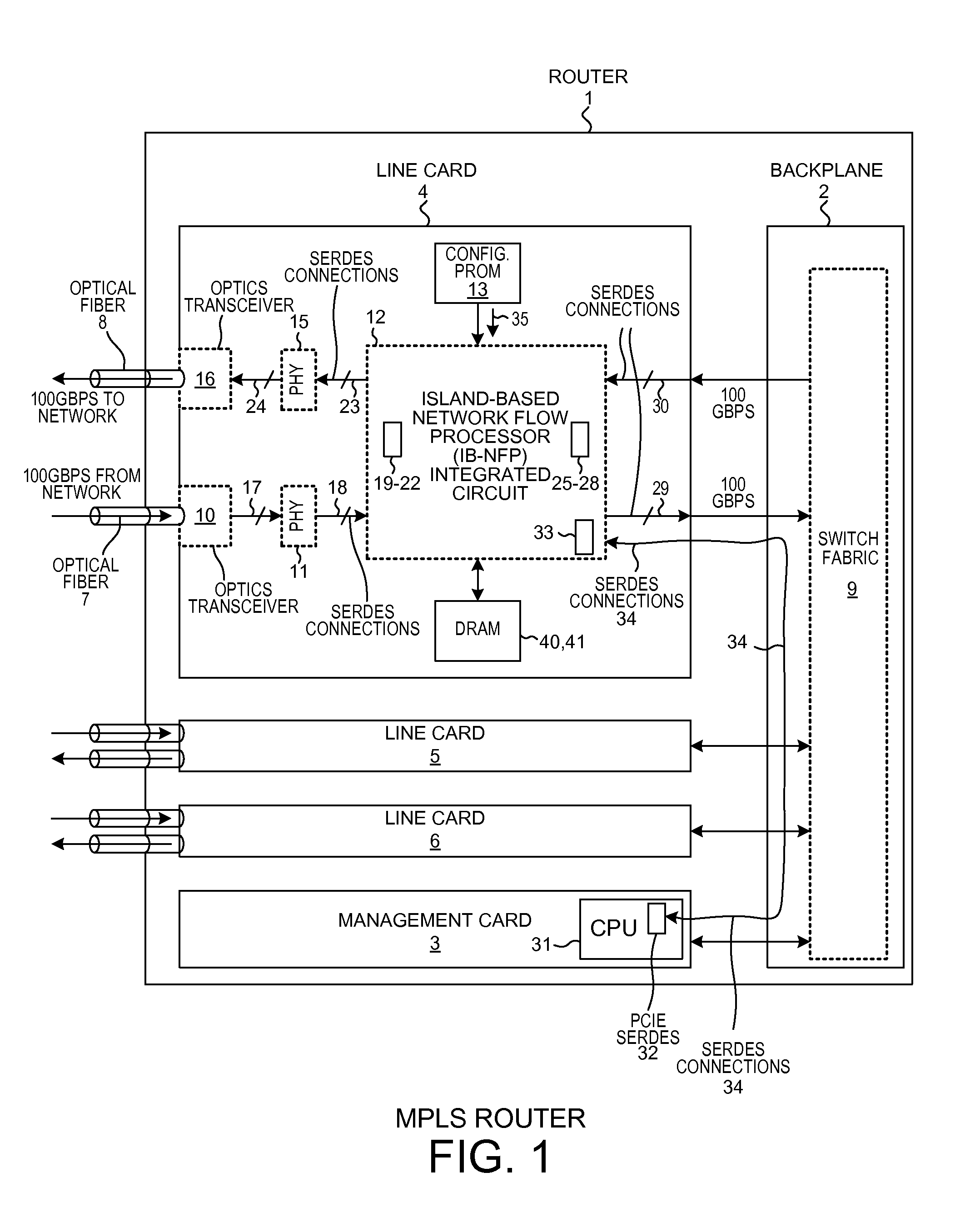 Packet storage distribution based on available memory