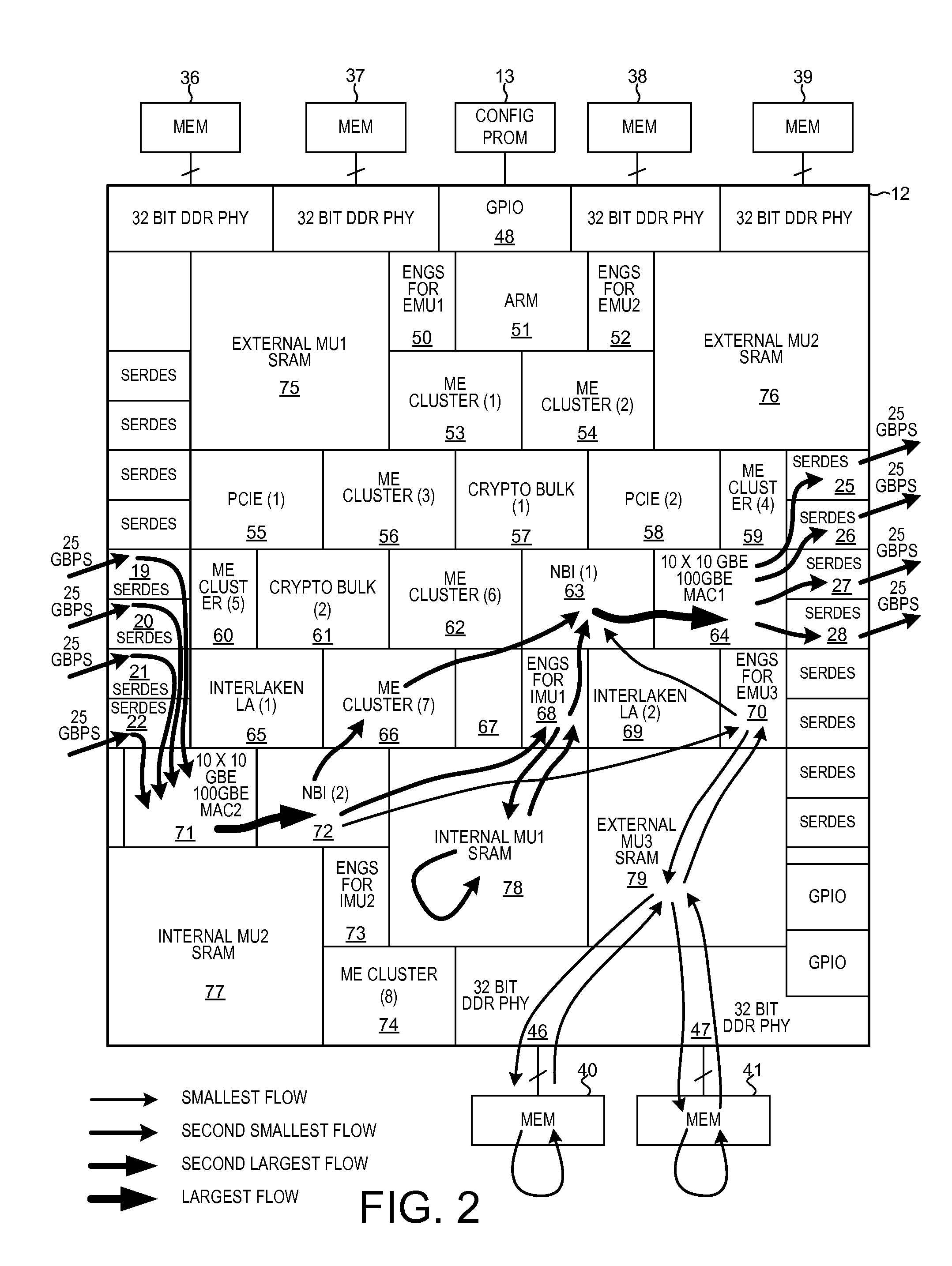 Packet storage distribution based on available memory