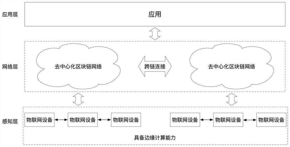 Internet of Things equipment mutual authentication method and device based on block chain technology