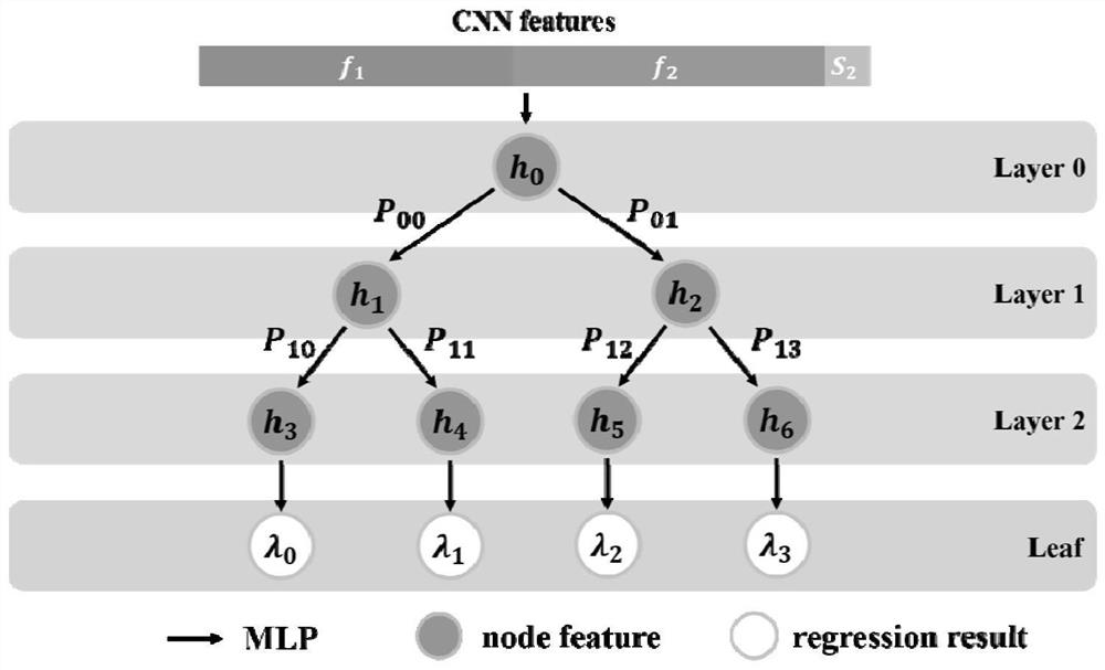 Video action quality evaluation method and system based on group-sensitive contrastive regression