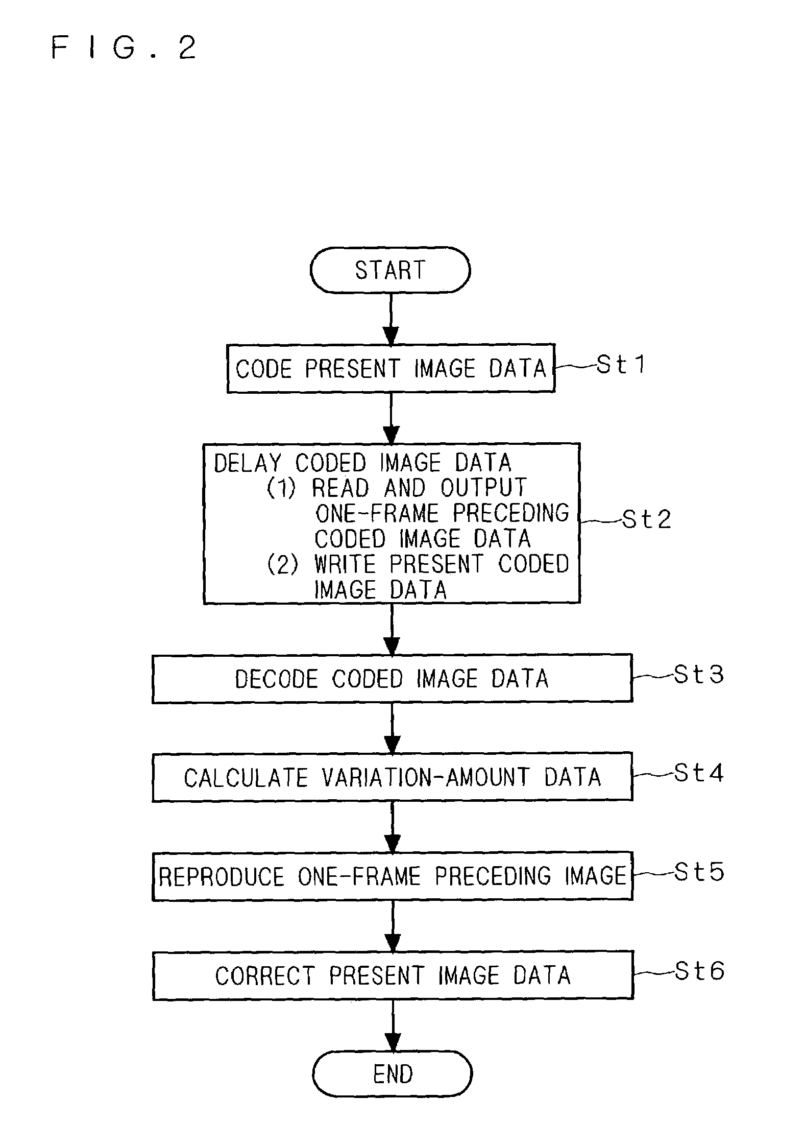 Image data processing device used for improving response speed of liquid crystal display panel