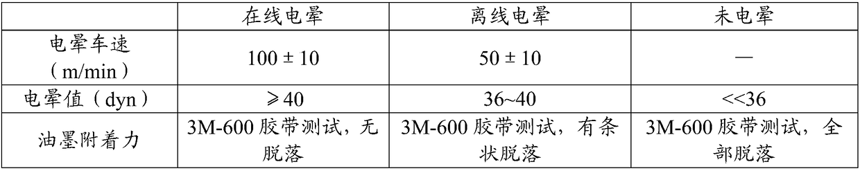 Double-sided printing method for plastic film