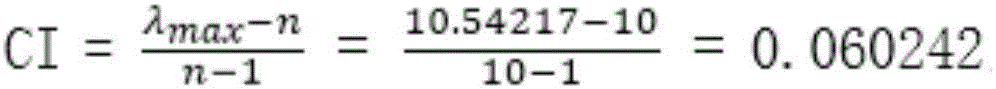 Enterprise credit rating method