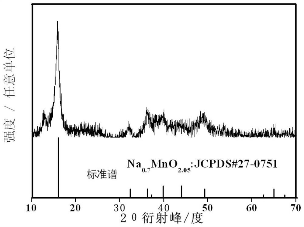 A kind of sodium manganate/graphene composite electrode material and its preparation method and application