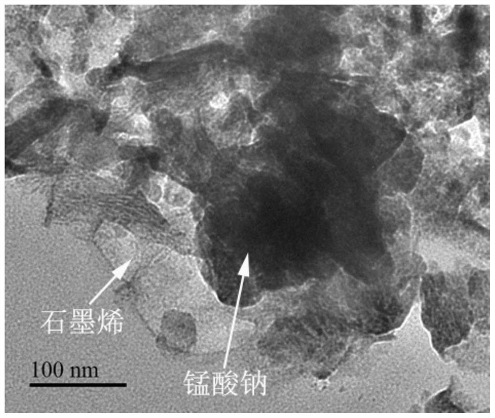 A kind of sodium manganate/graphene composite electrode material and its preparation method and application