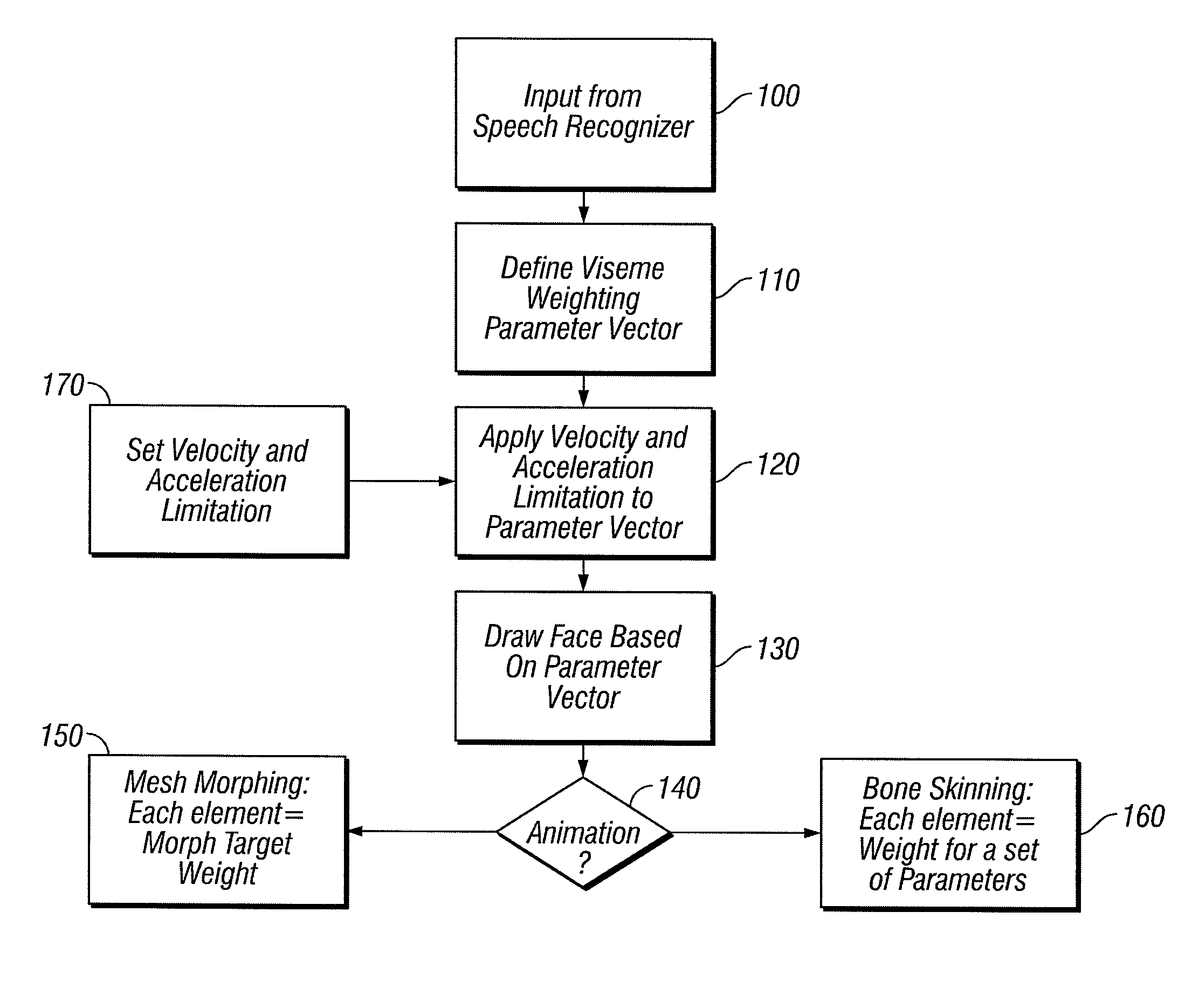 Method and apparatus for providing natural facial animation