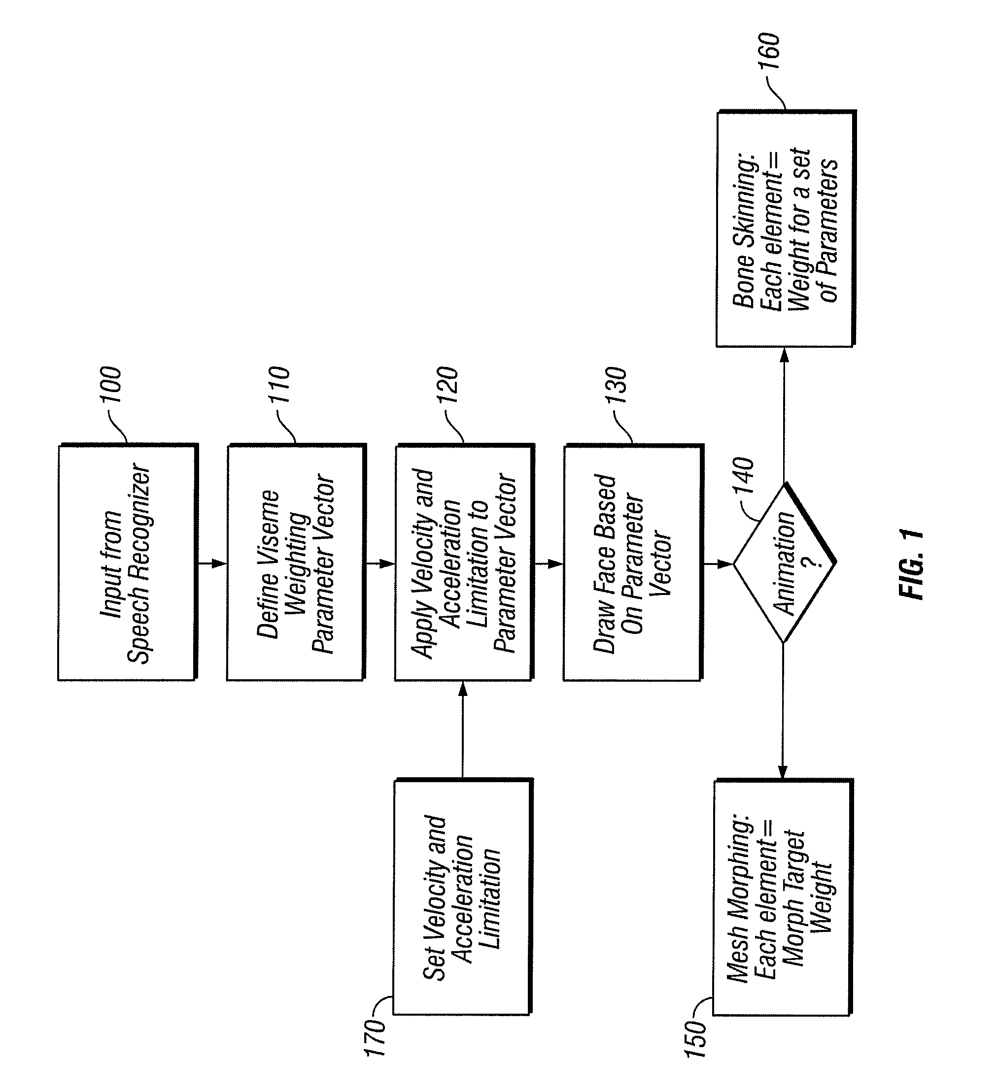 Method and apparatus for providing natural facial animation