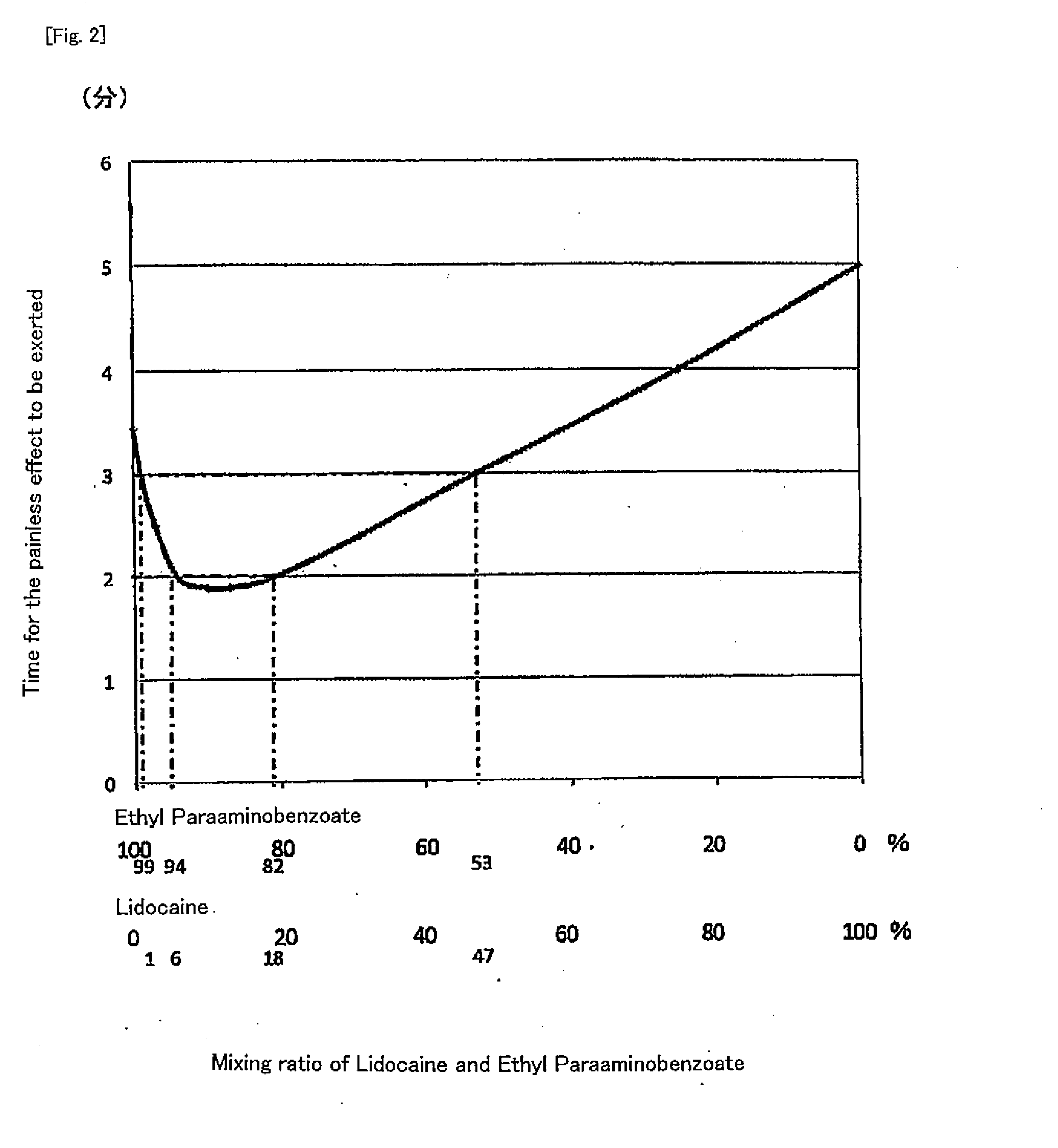 Surface Anesthetic Agent