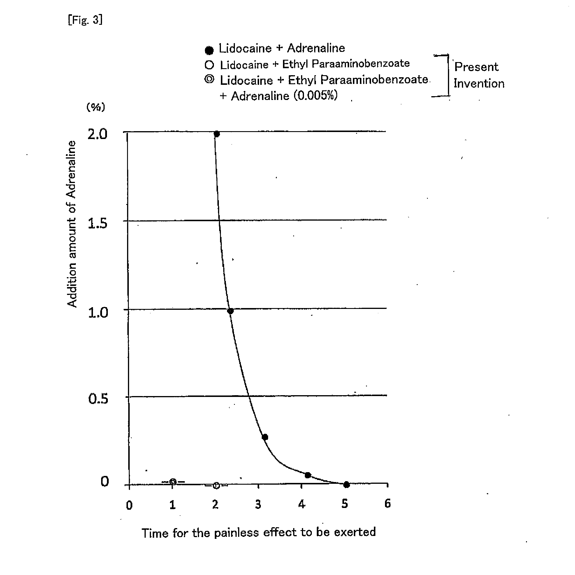 Surface Anesthetic Agent