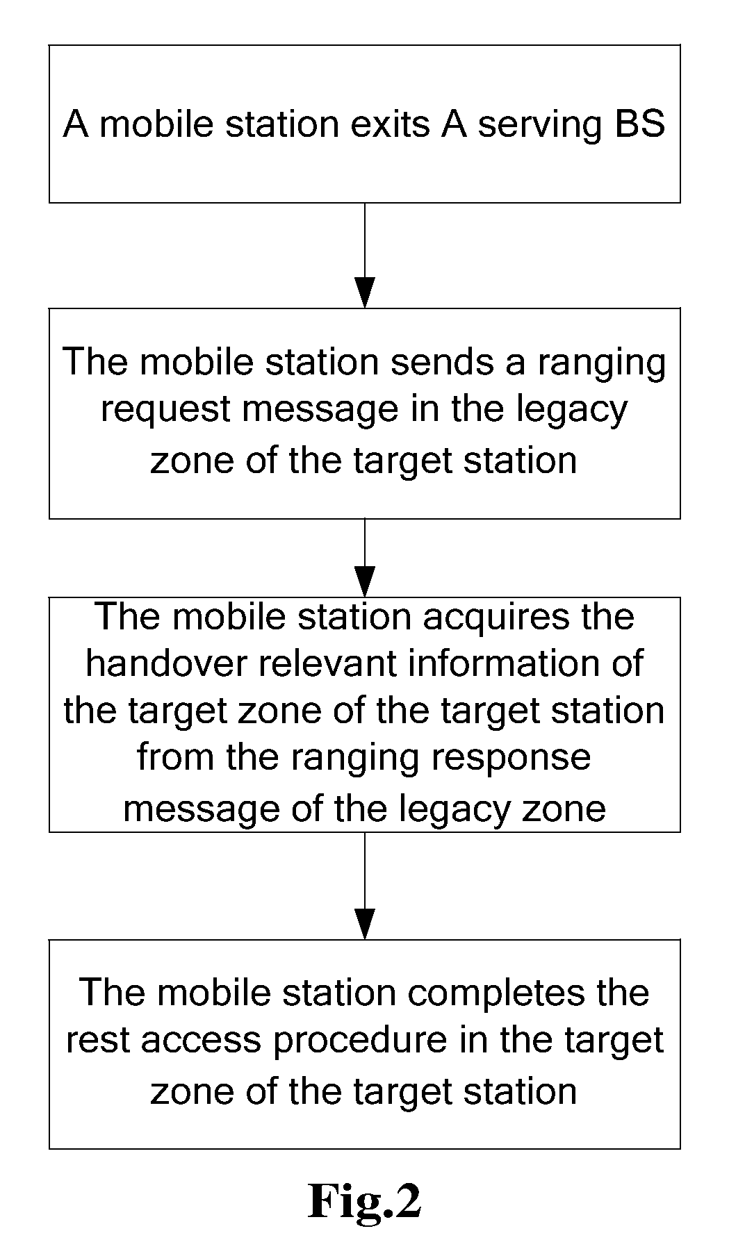 Handover method and mobile station