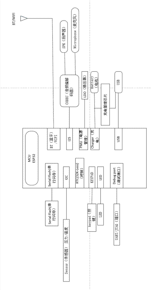 Intelligent alarming pillow and control method thereof