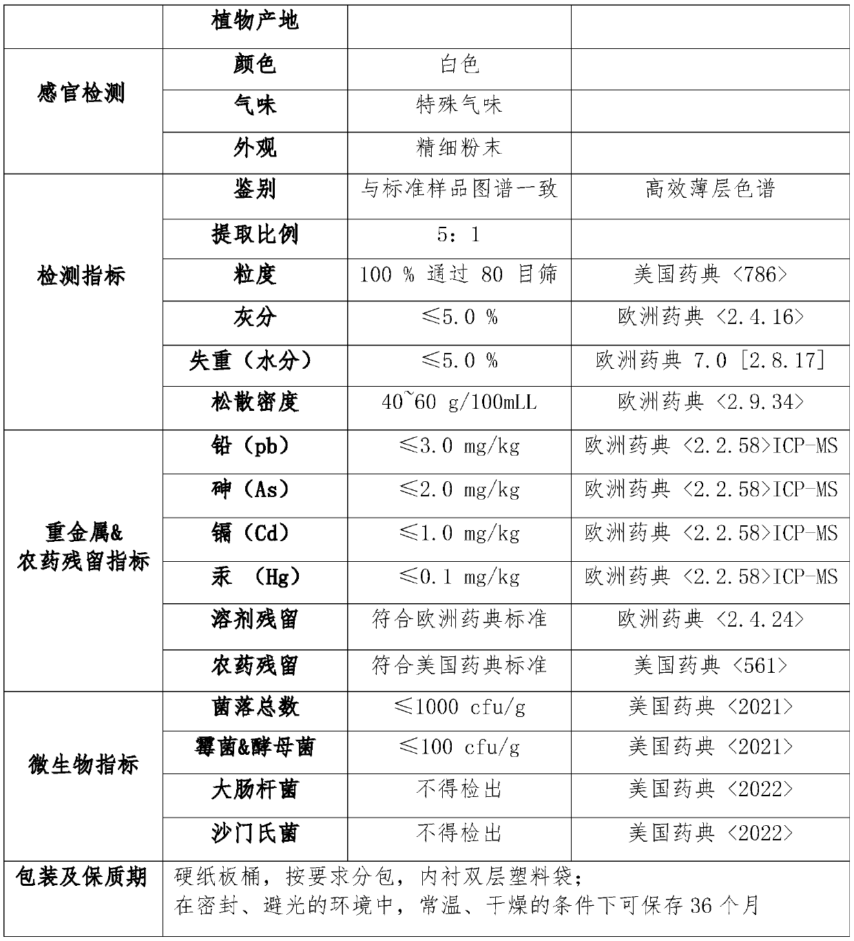 Health-care wine and preparation method thereof