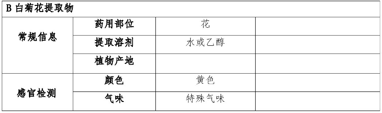 Health-care wine and preparation method thereof