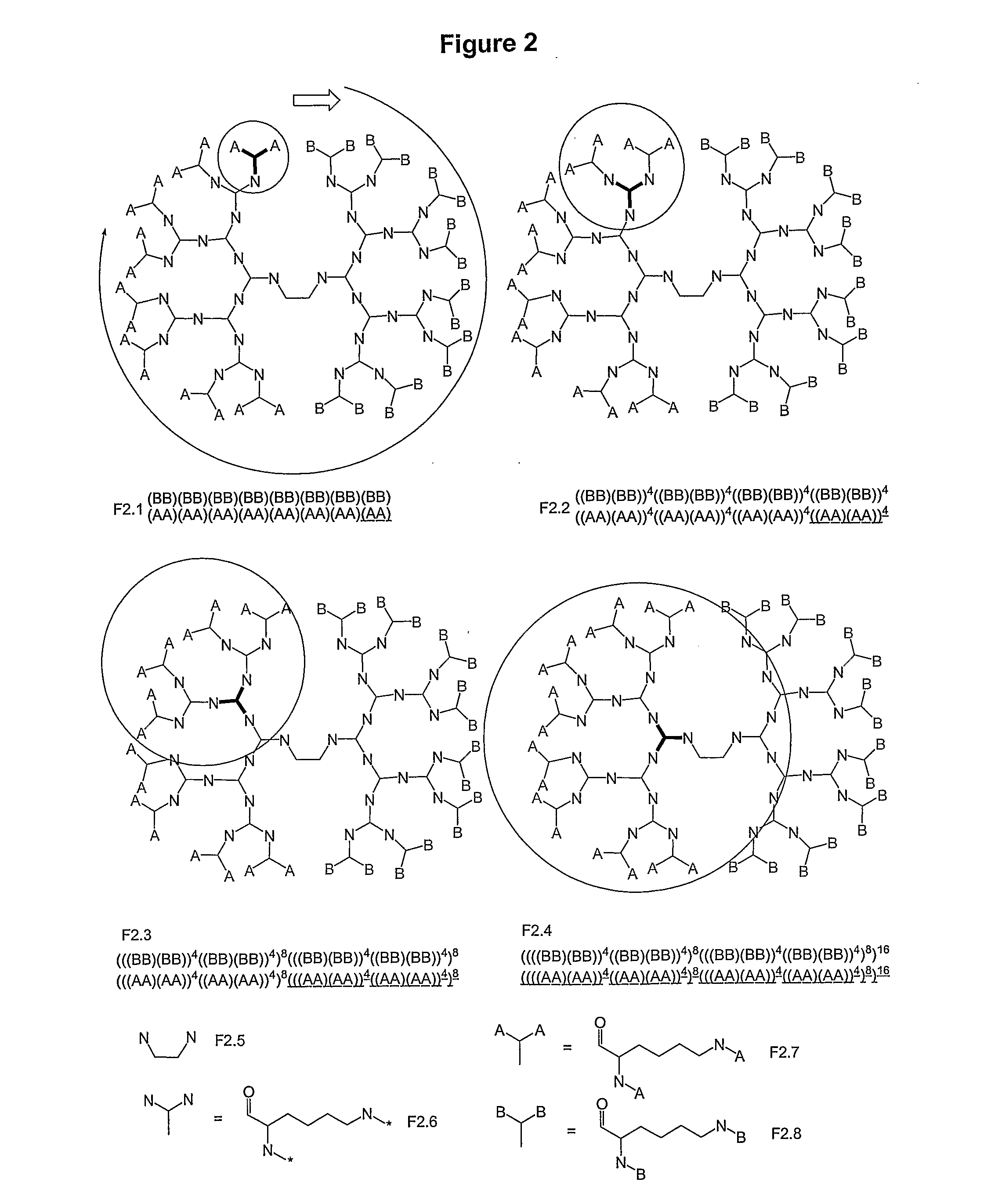 Macromolecular Compounds Having Controlled Stoichiometry