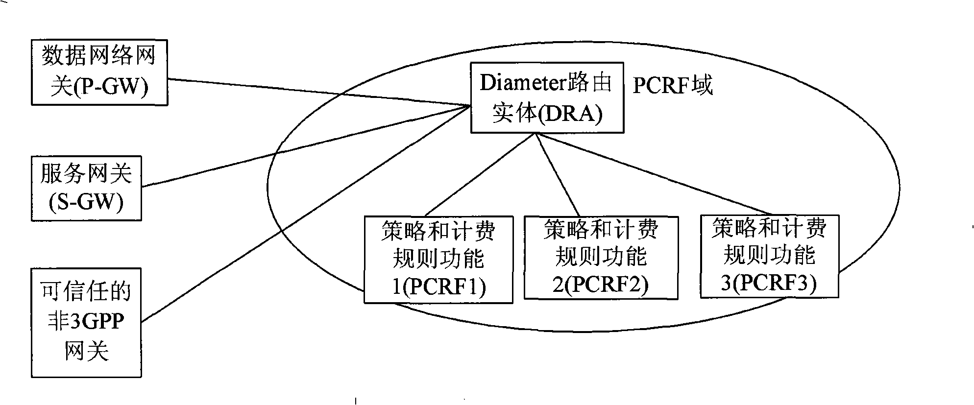 Method for forwarding message of Diameter route entity