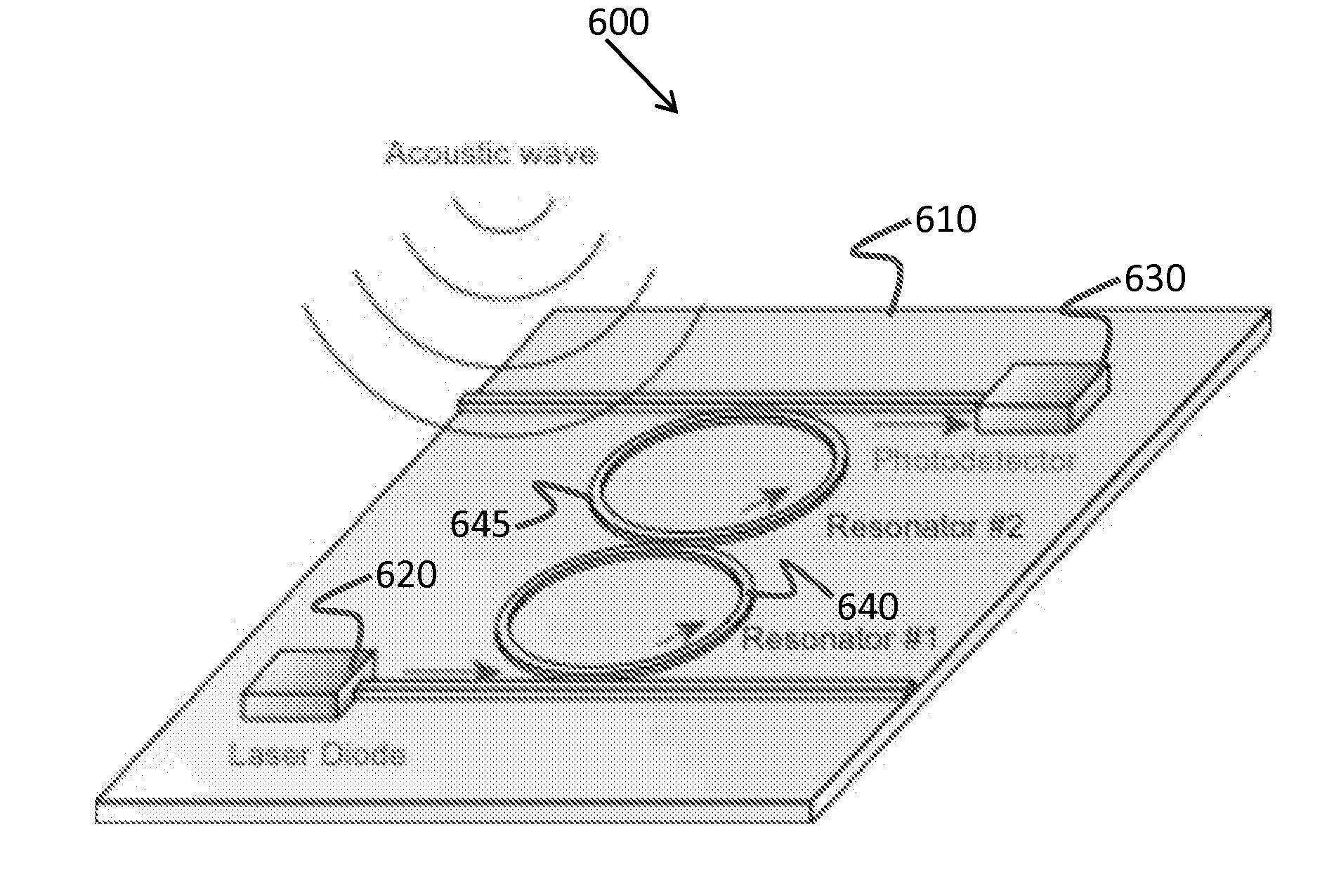 Methods, systems and apparatus of an all-optics ultrasound sensor