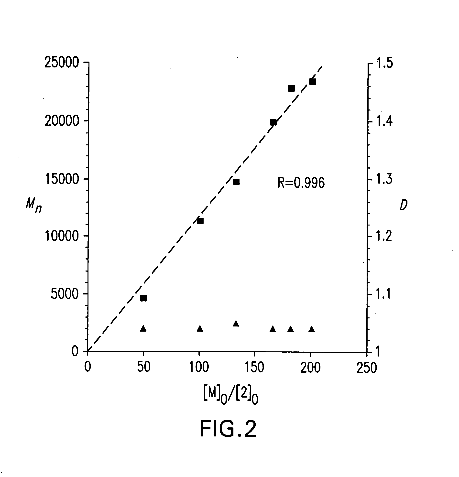 Process for preparation of polyolefins via degenerative transfer polymerization