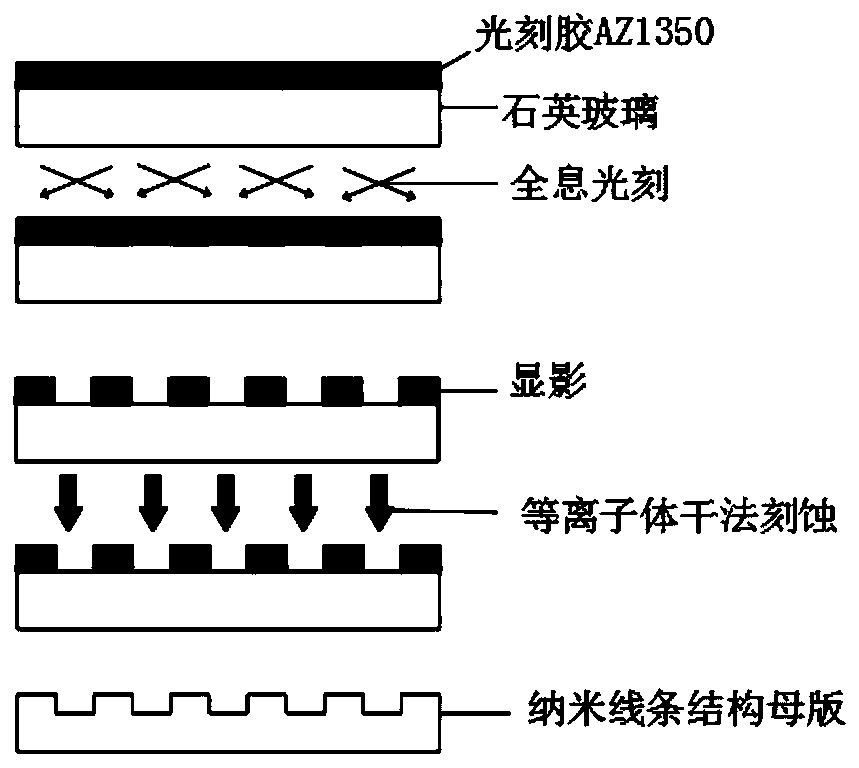 Manufacturing method of nano-channel with gradually-changed size