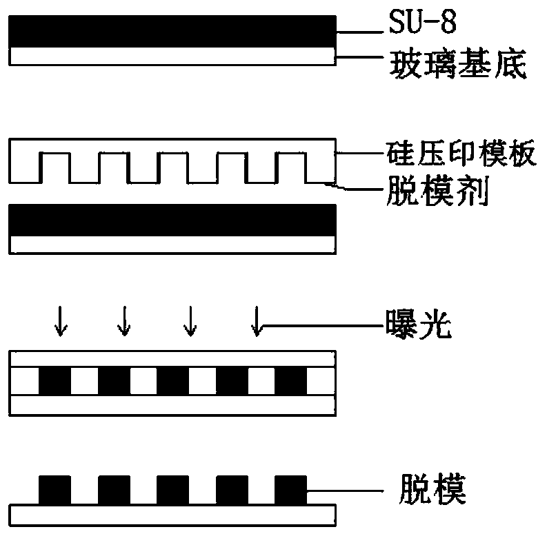 Manufacturing method of nano-channel with gradually-changed size