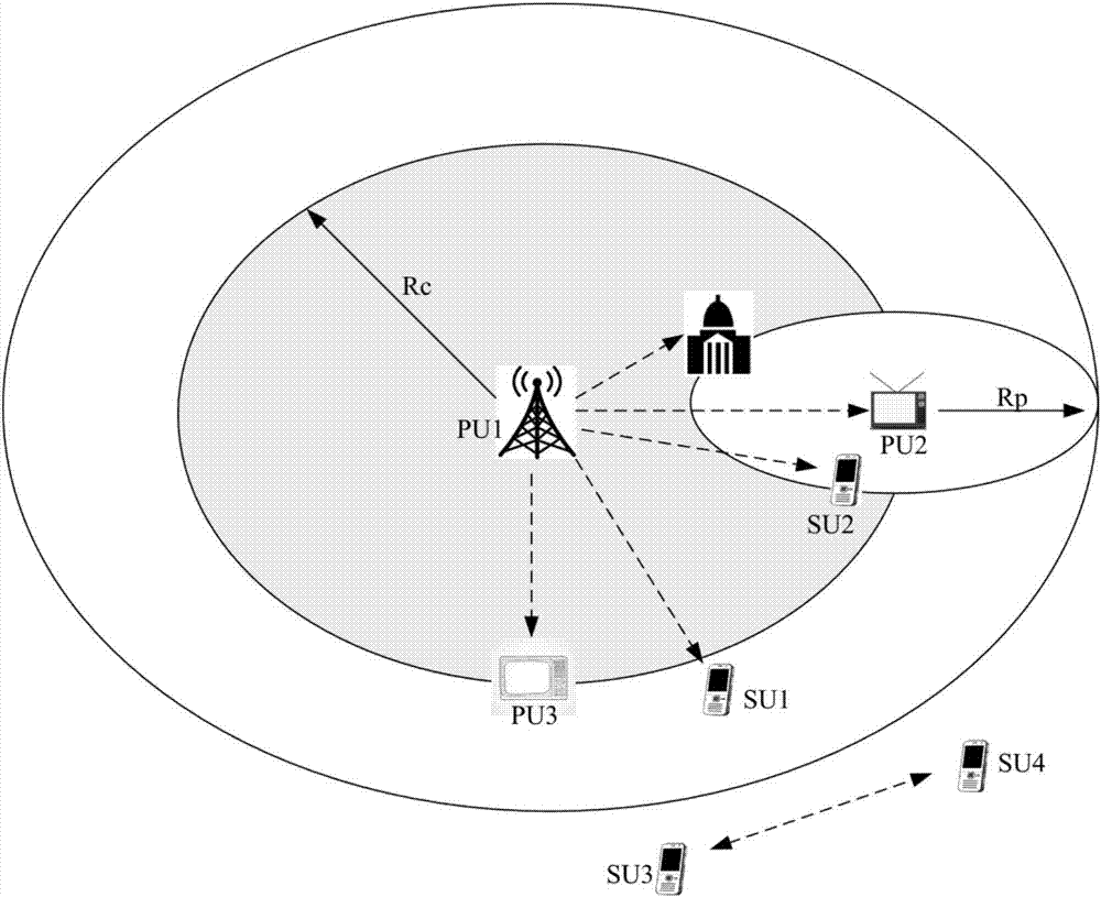 Signal detection method based on error decision multi-model hypothesis test