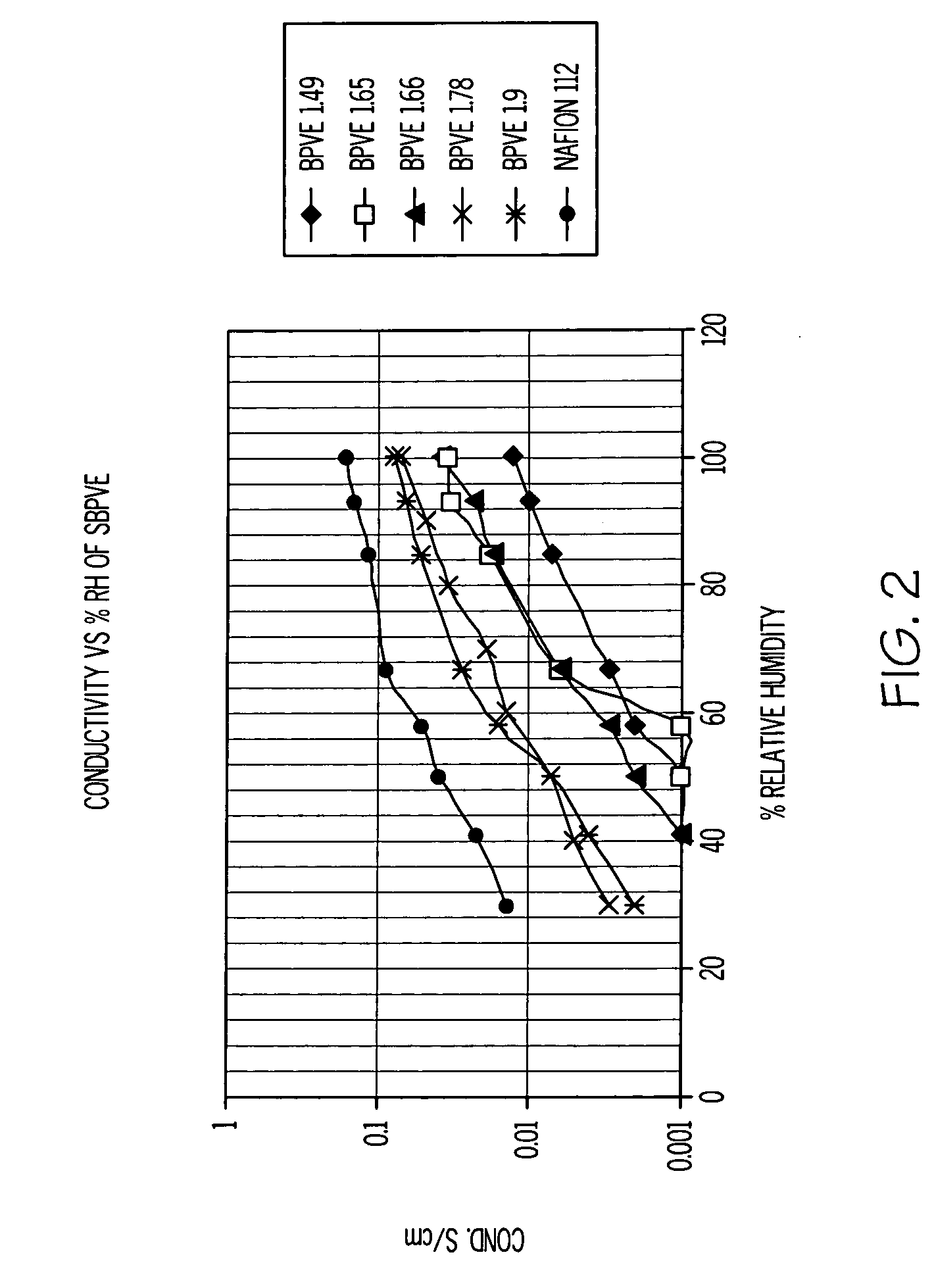 Sulfonated-perfluorocyclobutane polyelectrolyte membranes for fuel cells
