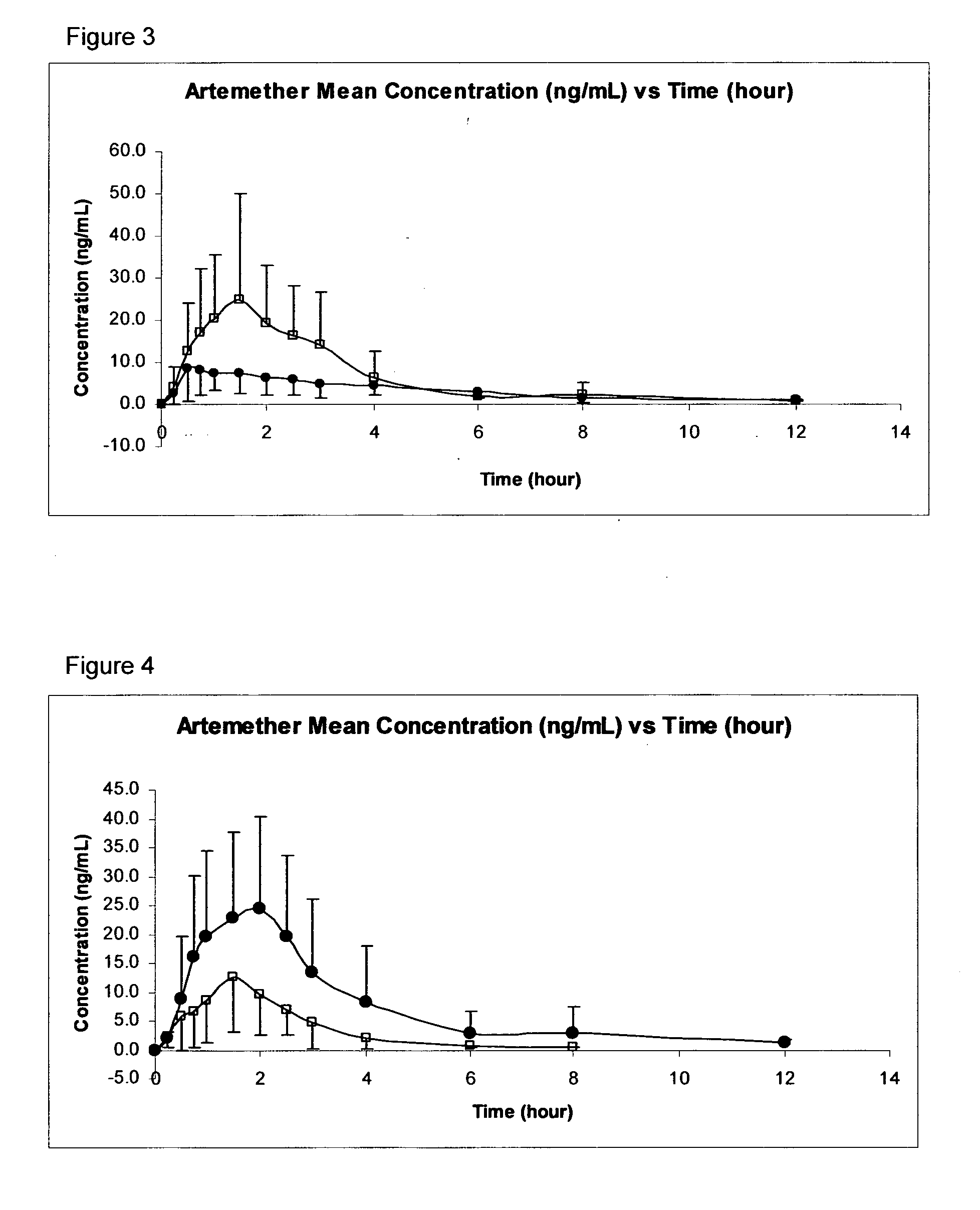 Anti-malarial pharmaceutical composition