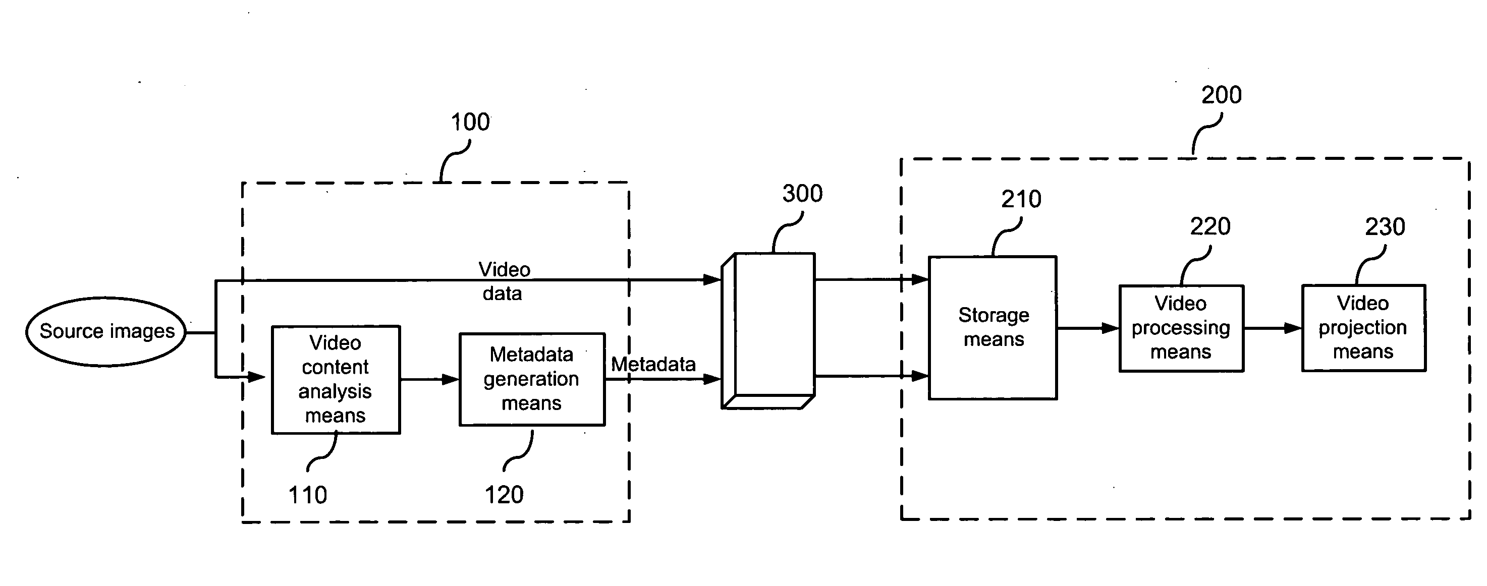 Device for processing video images, video projection system and signal intended for use by the projection system