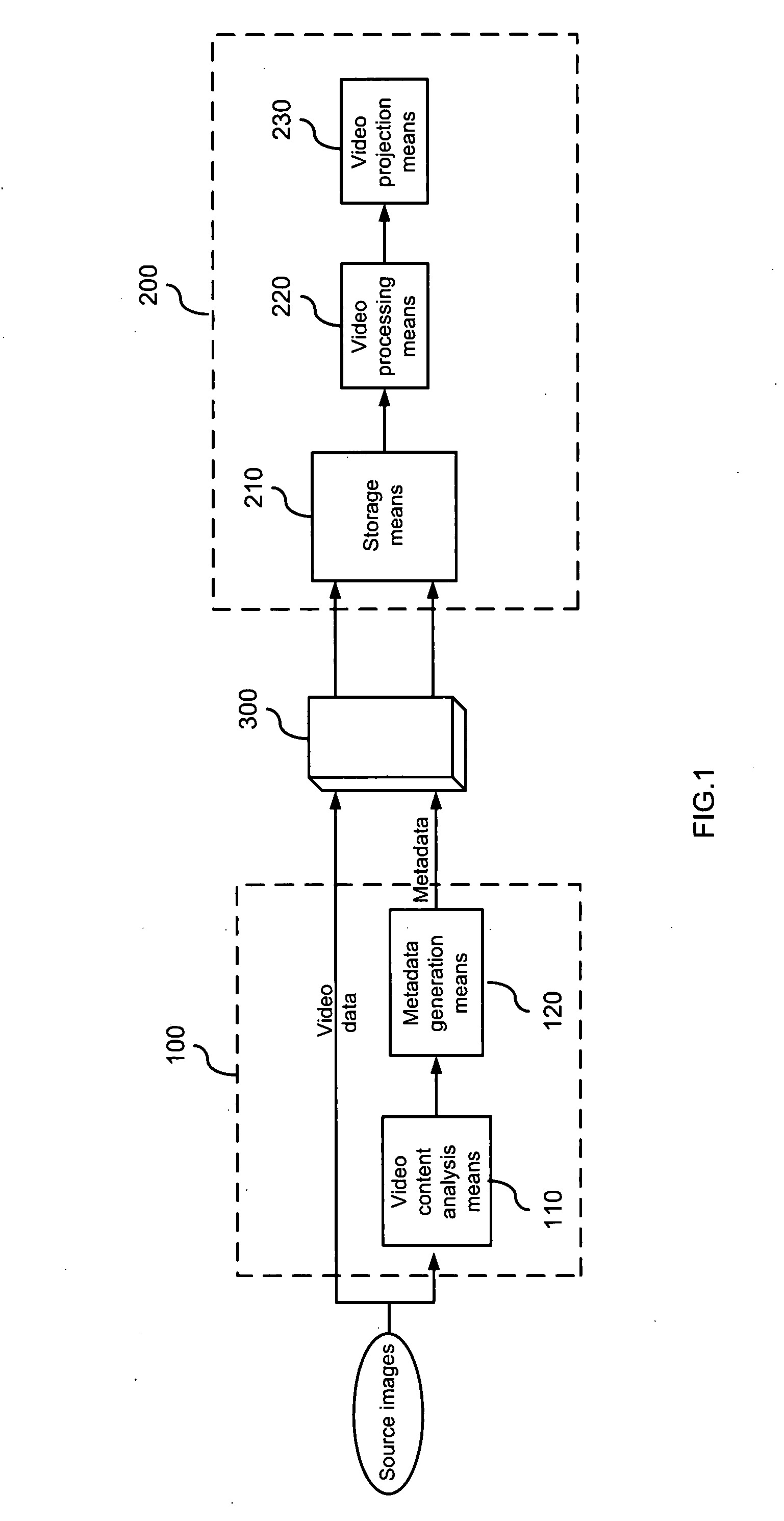 Device for processing video images, video projection system and signal intended for use by the projection system