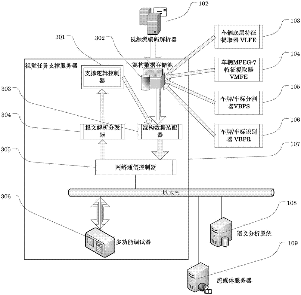 Vehicle Video Feature Extraction System and Method Based on Video Structured Description