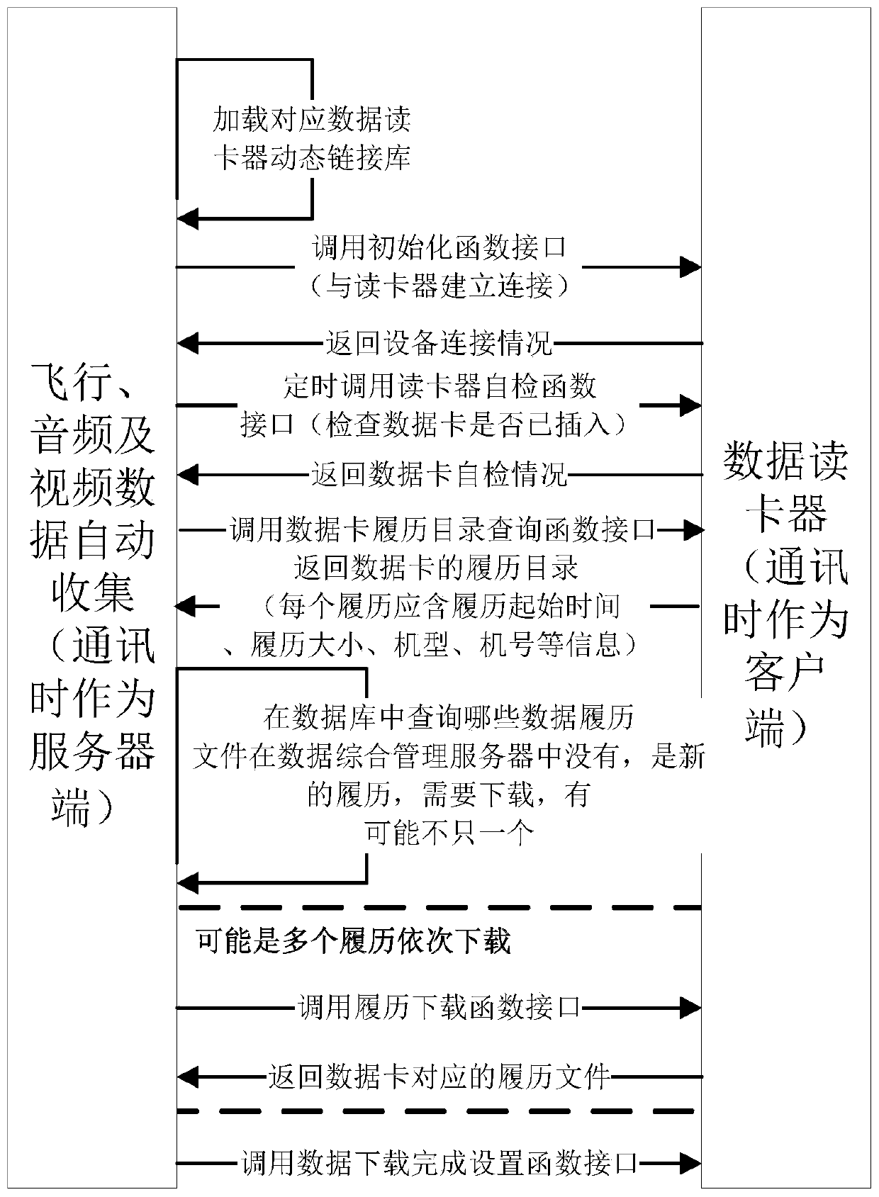 Cluster health integrated management system architecture and construction method