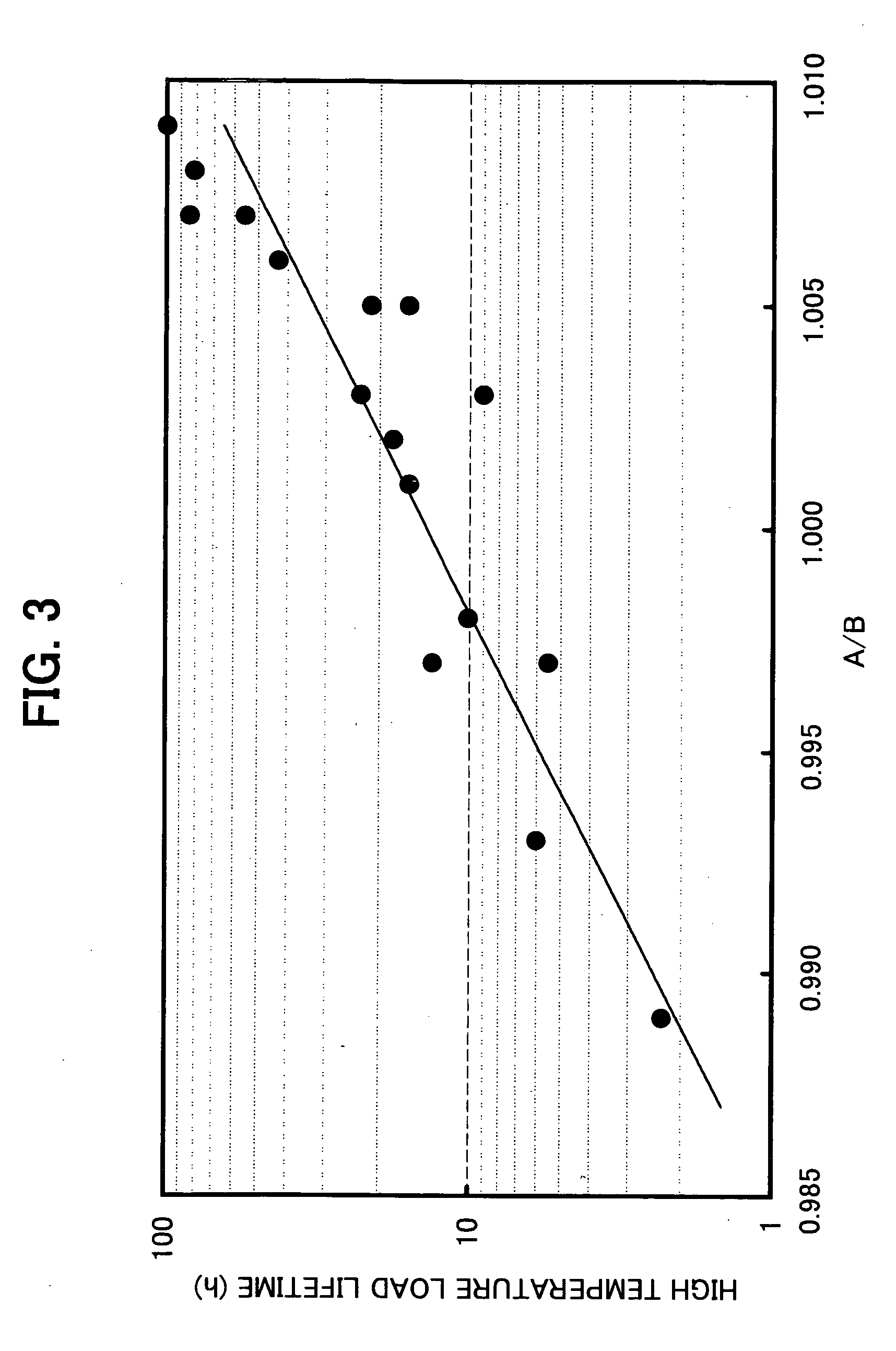 Electronic device, dielectric ceramic composition and the production method