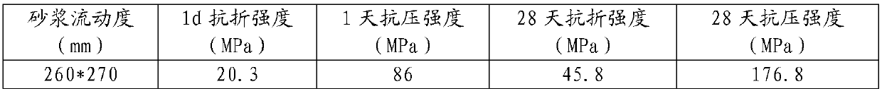 A kind of high toughness concrete with high workability and preparation method thereof