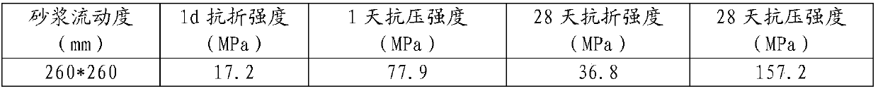 A kind of high toughness concrete with high workability and preparation method thereof