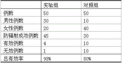 Anti-radiation electuary capable of replenishing qi and blood