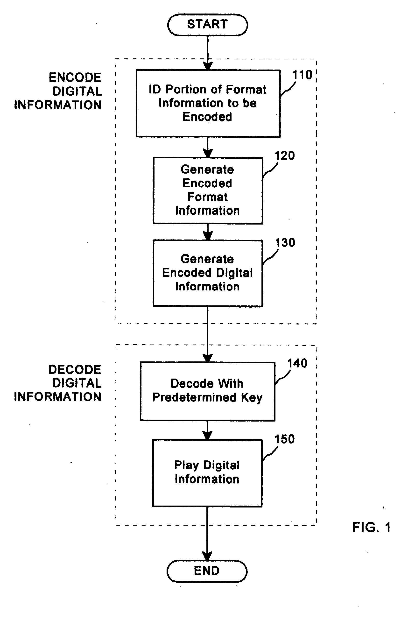 Data protection method and device