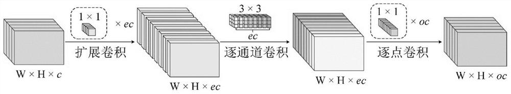 Automatic detection method for damage of glass curtain wall of high-rise building