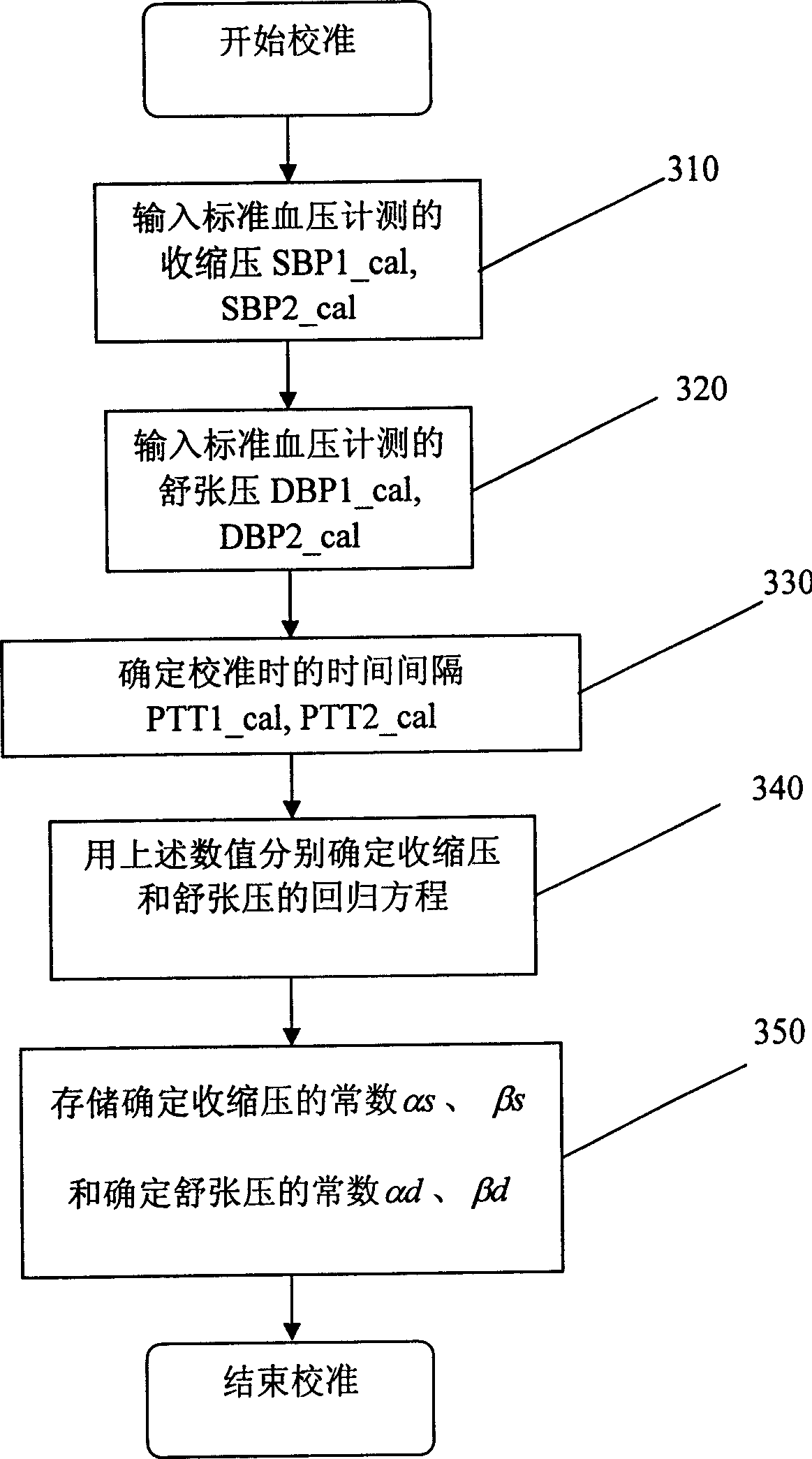 Blood pressure measuring device and method based on the pulse information of radial artery