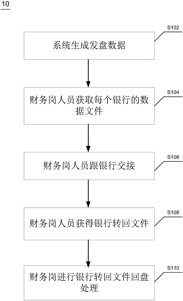 Method and device for processing data from third party
