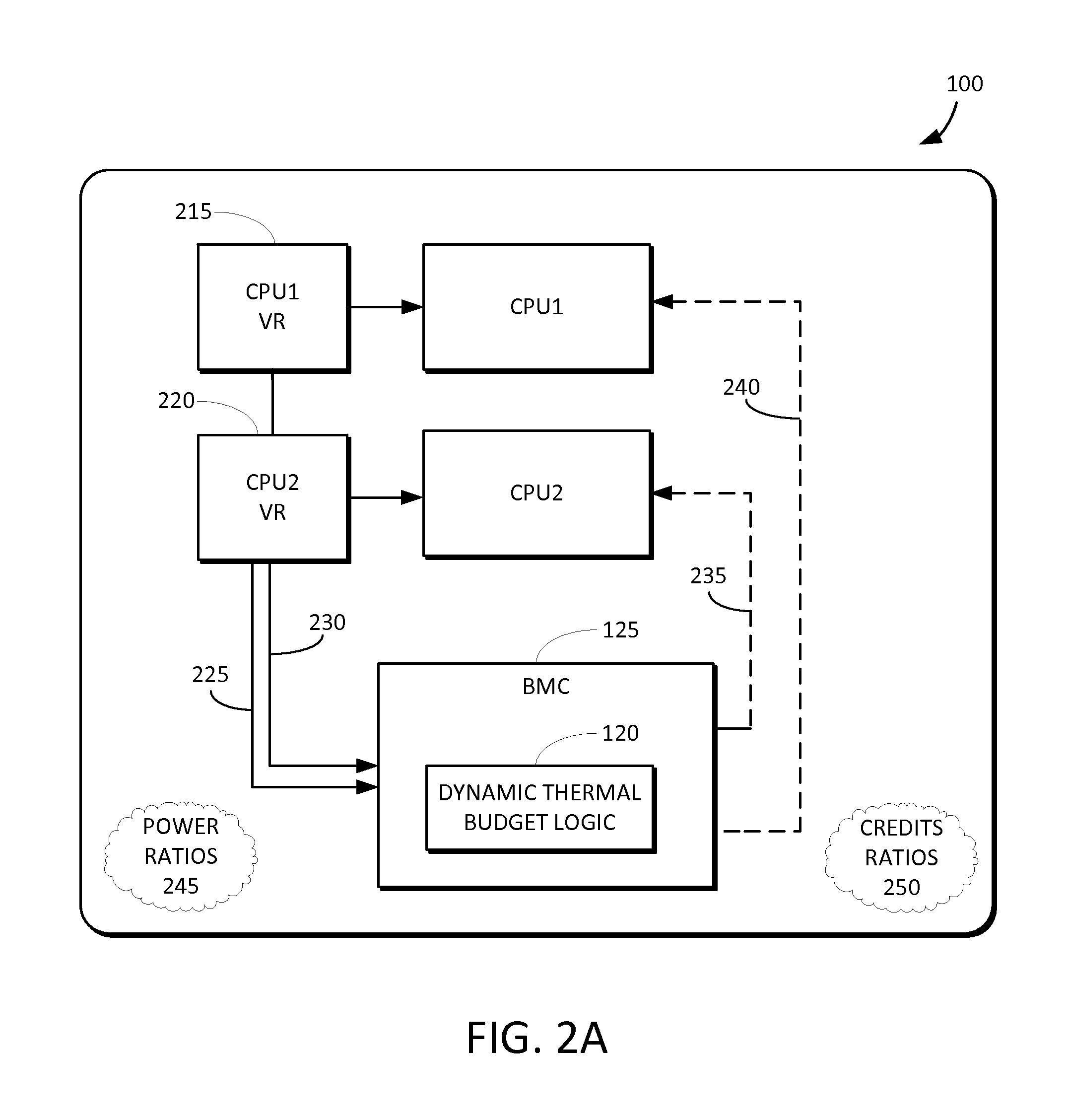 Dynamic thermal budget allocation for multi-processor systems