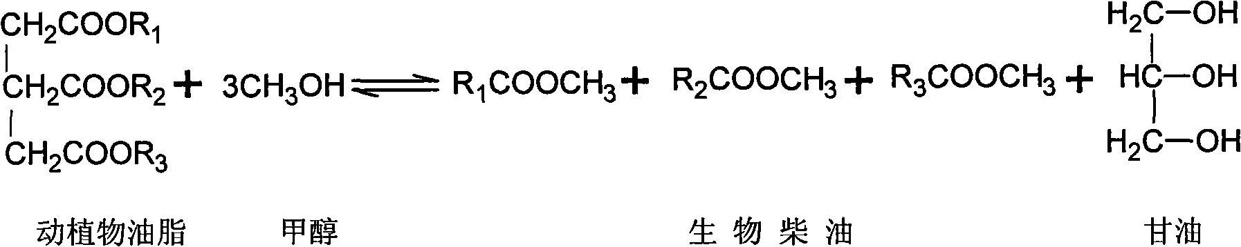 Biodiesel composite antioxidant and biodiesel containing the same