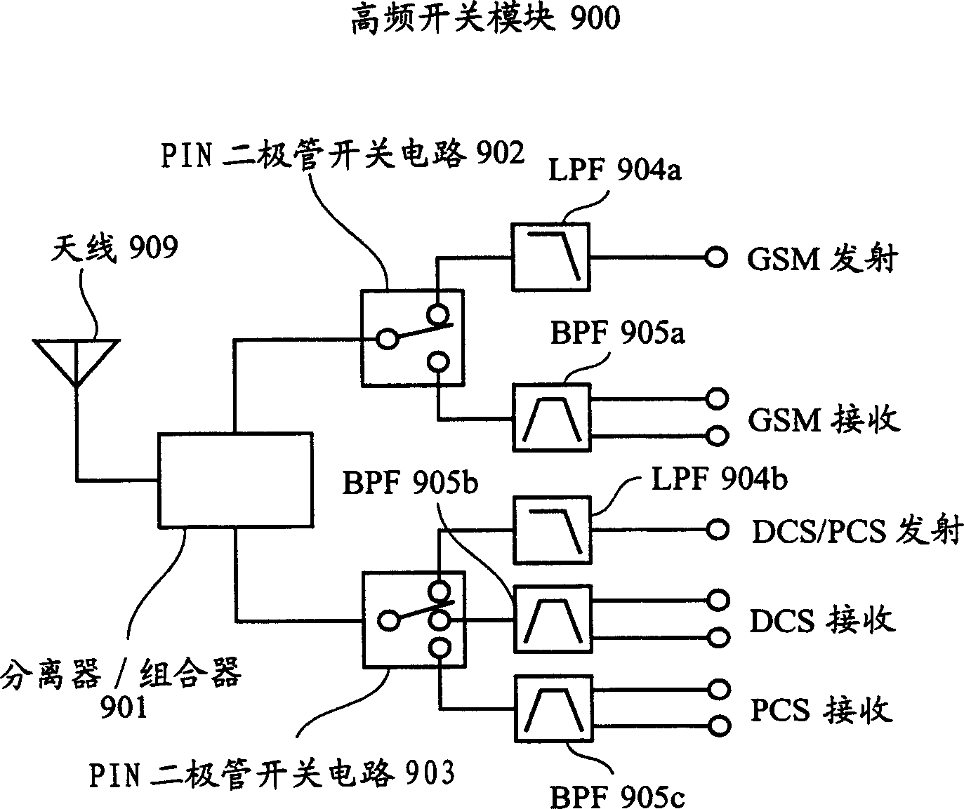 High-frequency switch module