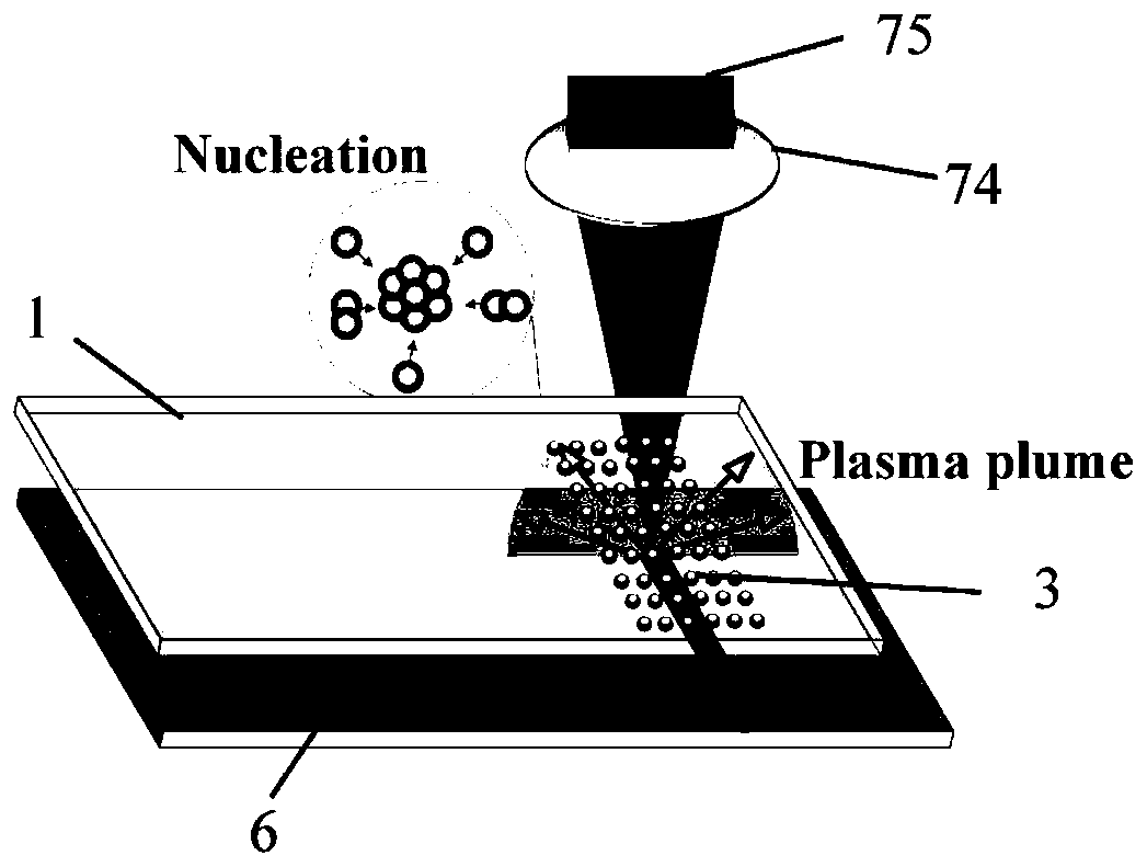 A method for rapid preparation of large-area surface-enhanced Raman scattering substrates