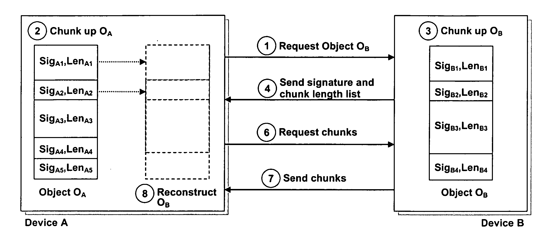 Efficient algorithm and protocol for remote differential compression on a remote device