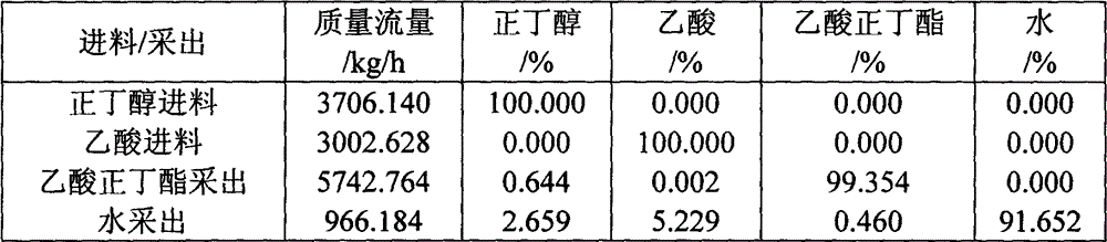 A kind of synthetic process of n-butyl acetate